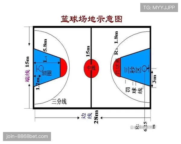 全面解析篮球三秒区规则到底怎么算违例及具体判罚标准