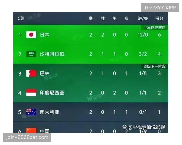 2026世界杯晋级名额怎么计算