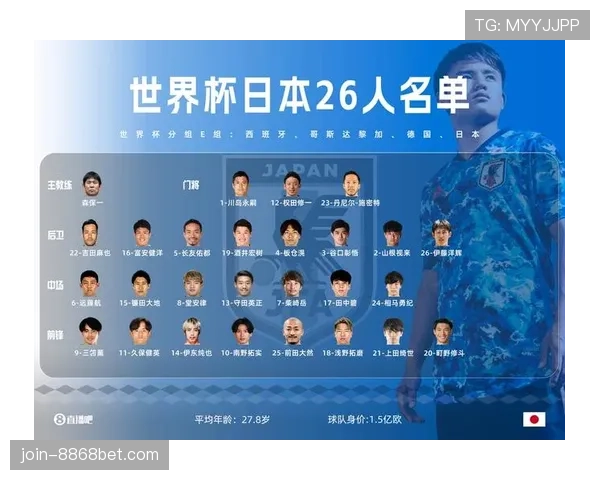 世界杯L组平均年龄数据统计 世界杯L组平均年龄数据统计